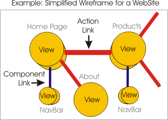 Wireframe TinkerToy Example